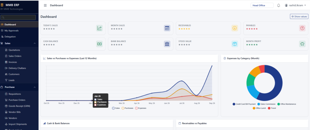 ERP dashboard showing sales, purchases and expenses for the last 12 months
