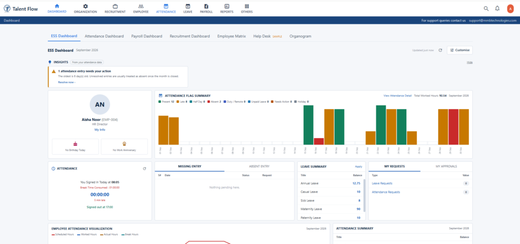 Talent Flow HR dashboard showing headcount, attendance and leave